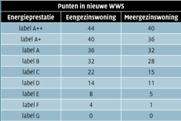 energiepunten_woningwaarderingssysteem